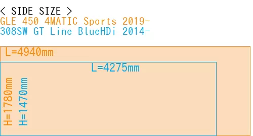 #GLE 450 4MATIC Sports 2019- + 308SW GT Line BlueHDi 2014-